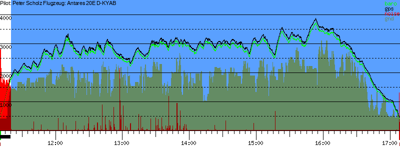 Barometer